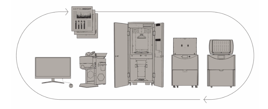 Axtra Workflow™ – vollintegriertes Dental-Produktionssystem von Axtra3D